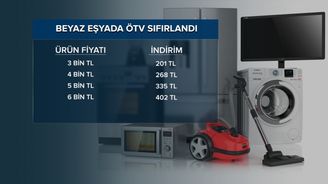 ÖTV ve KDV indirimi fiyatlara yansıdı